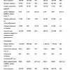 OZON МСФО за II кв 2026 года: Выручка ₽334,2 млрд (+47% г/г) GMV достиг ₽1,3 трлн (+37% г/г) Скорр. EBITDA ₽57,9 млрд (+48% г/г) Чистая прибыль ₽10,1 млрд против убытка ₽7,5 млрд годом ранее