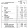 Чистая прибыль МОЭК по РСБУ за 1п 2026г выросла на 77,4% г/г до ₽12,95 млрд, выручка ₽147,1 млрд (+28,8% г/г)