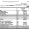 Газпром нефть РСБУ 6 мес 2026 г: выручка ₽1497,65 трлн (+5,1% г/г), чистая прибыль ₽255,79 млрд (+12,1% г/г)