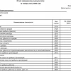 Казаньоргсинтез: Выручка в 1п 2026 года по РСБУ ₽54,3 млрд (-3,8 % г/г), чистая прибыль ₽3,5 млрд (-54,6% г/г, в 2,2 раза)
