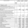 СПБ Биржа РСБУ 6 мес 2026 г: процентные доходы ₽88,4 млн (−58,3% г/г), чистый убыток ₽577,9 млн (рост в 2,0 раза г/г)