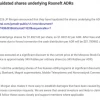 JP Morgan ликвидировал базовые акции по ADR Роснефти 21 июля 2026 г. Это пятая российская ADR-программа, проданная банком с дисконтом после СберБанка, Магнита, МТС и НМТП