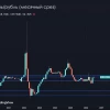 Обзор рынков в июле: Отскок рынка до кризисных значений