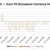 EURO FX BRSI