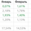 Итоги июля: начинаем подьем