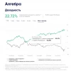 Как стратегия Алгебра систематически опережает индекс ММВБ инвестируя в США: результаты июля и структура портфеля