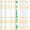 Итоги первичных размещений ВДО и некоторых розничных выпусков на 3 августа 2026 г.