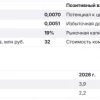 БКС сохраняет позитивный взгляд на акции ТГК-1 на горизонте 12 мес., однако корпоративные риски и отсутствие дивидендов нивелируют формальную привлекательность оценки