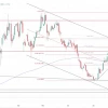 Цена на нефть. Возможность деблокировки пролива давит на рынок