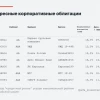 Стоит ли сокращать долю акций и уходить в бонды