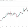 📈Биржевая цена меди обновляет исторический максимум, демонстрируя рост на 1%, до $6,8150