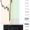 Тейк по $US100