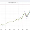 И, кстати, S&P 500