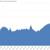 Замедление роста наличных Динамика по наличке