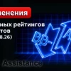 Изменения кредитных рейтингов эмитентов облигаций на прошедшей неделе (03-07.08.26)