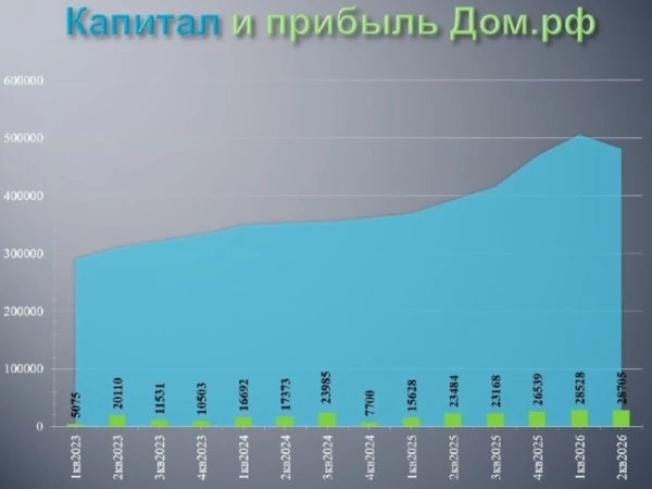 Хочется каких-то позитивных новостей. Что у нас есть хорошего? Ну вот Дом.рф.