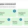 ЕвроТранс: дальше взлёт или падение?