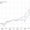 📈Лучшие доходные облигации №26