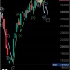 ОПРОС. Важно. Как поднимаемся наверх: зигзаги или импульс?