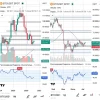 BTC (1д). Преобладание быков.