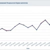 📈Стоимость алюминия на LME превысила отметку в $3300 за т, акции Русала дорожают вслед за металлом на 1,2% до 27,70 руб к цене закрытия вчерашнего дня