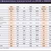 Аналитики Совкомбанка подтверждают рекомендацию держать акции ВИ.ру, отмечая успешную адаптацию компании к сложным макроэкономическим условиям