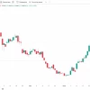 📈Brent растёт на 4,7%, до $86,24