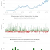 Как пережить просадку в 50% от депо