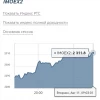 фонда закрепилась на долго (?)
 выше 2300