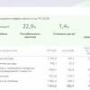 #разборРСБУ Сбер: 1,16 трлн рублей прибыли за 7 месяцев 💪🏻