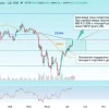 ⛽️Заработали +16,7% на Татнефти, но главная цель ещё впереди!