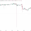 📉Облигации КЛВЗ Кристалла теряли до 18% от цены закрытия предыдущего дня, доходность выпусков в моменте превышала 50% после информации об уголовном деле против собственника