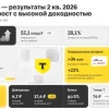 Т-Технологии МСФО 2 кв. 2026 г. - консервативный прогноз остался без изменений
