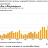 Китайская программа по переработке угля в химические продукты приносит рекордные прибыли
