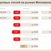 Мосбиржа с 14 сентября перенесет старт основной торговой сессии на ключевых рынках на 9:00 мск