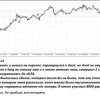 Мои сделки по золоту за неделю