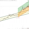 Gold. XAU/usd ожидания