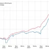 📈Лучшие доходные облигации №27