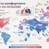 Сколько нужно денег, чтобы спокойно встретить старость?