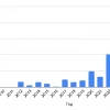 Доход с дивидендов за год 1 миллион 140 тысяч рублей. Портфель 11 миллионов