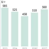 Средняя экспортная цена на российскую сталь в июле 2026 г. выросла на 16% по сравнению с началом года до $517/т — Ведомости со ссылкой на Эйлер