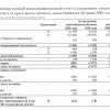Убыток МОЭК по МСФО за 2кв 2026г составил ₽0,89 млрд против убытка ₽1,87 млрд убытка годом ранее, прибыль за 1п 2026г выросла на 46,2% г/г до ₽15,17 млрд (+46,2% г/г)