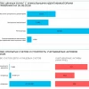 Банк России предложил реформу учётной инфраструктуры: переход на единые унифицированные форматы электронных сообщений для взаимодействия депозитариев и держателей реестров