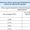 📈ЦБ: Доля инвестиций нерезидентов в объёме выпусков облигаций внешних облигационных займов РФ на 1 июля выросла до 32,1%, составив $8,9 млрд