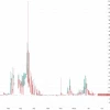 Почему растёт валюта и не растёт RUSFARCNY