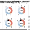Средняя стоимость новых проданных квартир с чистовой отделкой в 40 крупных городах РФ за 1п 2026г выросла на 11% г/г до 223 тыс руб за кв м — данные ЦИАН