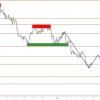 USD/CAD: канадец выигрывает у доллара по очкам