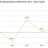 Объем наличных денег в обращении за год вырос на 7,5% до 21,3 трлн рублей — ЦБ РФ
