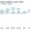 Портовый срез #8: НМТП отгружает нефть, разворот в контейнерах и ставках