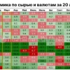 Валюты и Акции: что грядущий сентябрь нам готовит